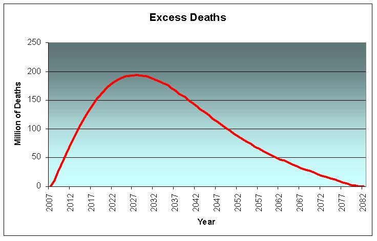 Excess Deaths